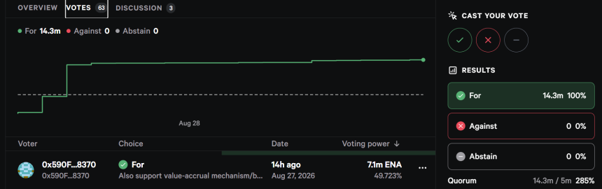 Ethena ENA投票结果