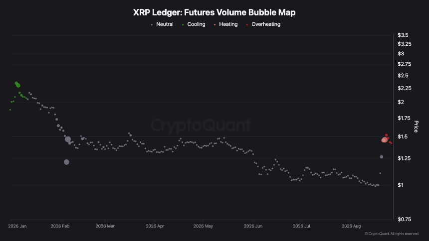 volume bubble map