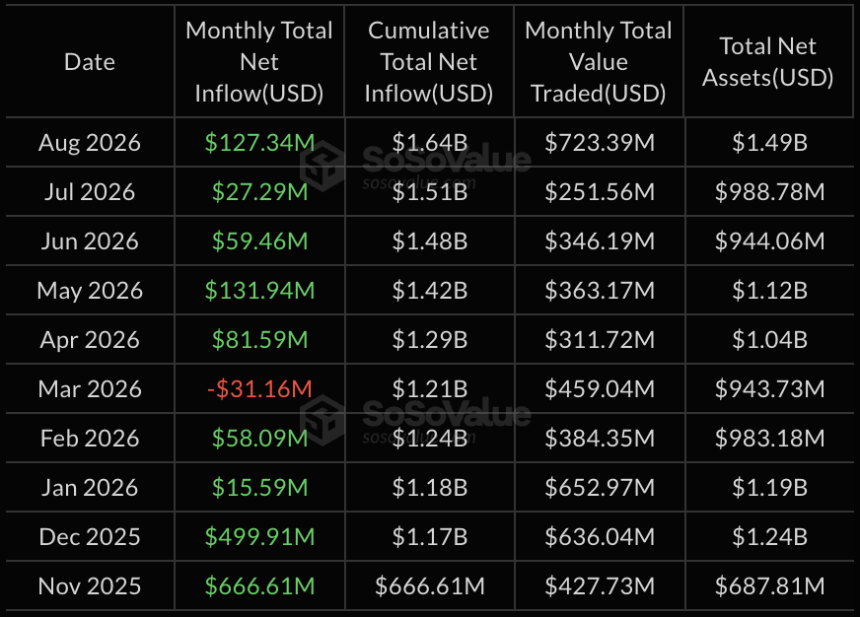 XRP ETF资金流入趋势