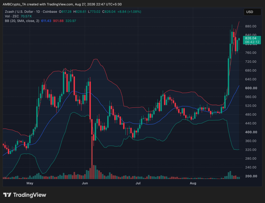 Zcash价格走势图