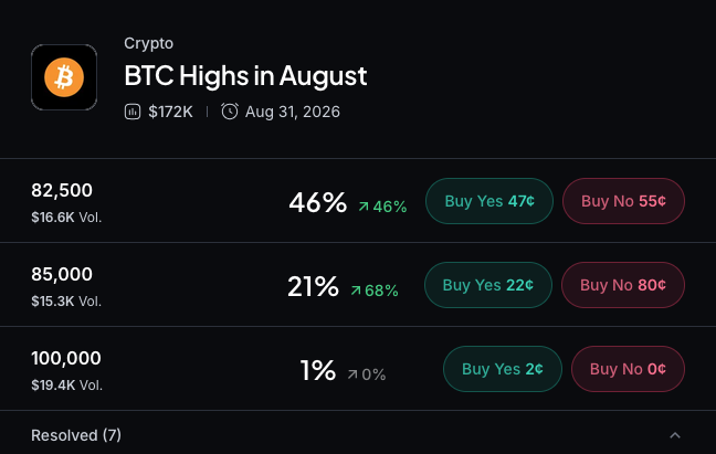 Myriad: How high will Bitcoin go? Click to make your prediction.