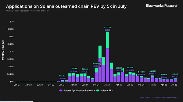 Robinhood Chain 能成为 Robinhood 的新增长引擎吗？