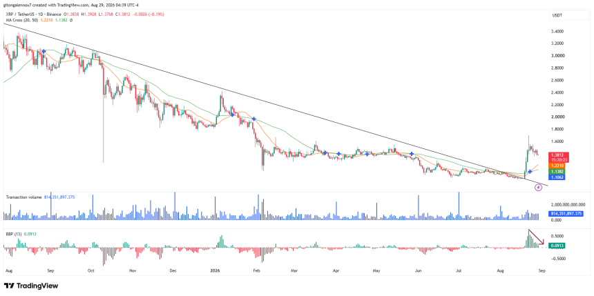 XRP/USDT走势图