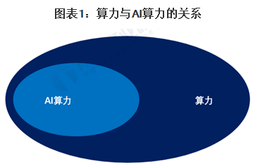DePIN挑战