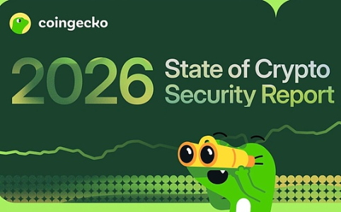 CoinGecko《2026加密安全报告》：36.3亿美元损失创纪录，审计失效与保险萎缩成新痛点