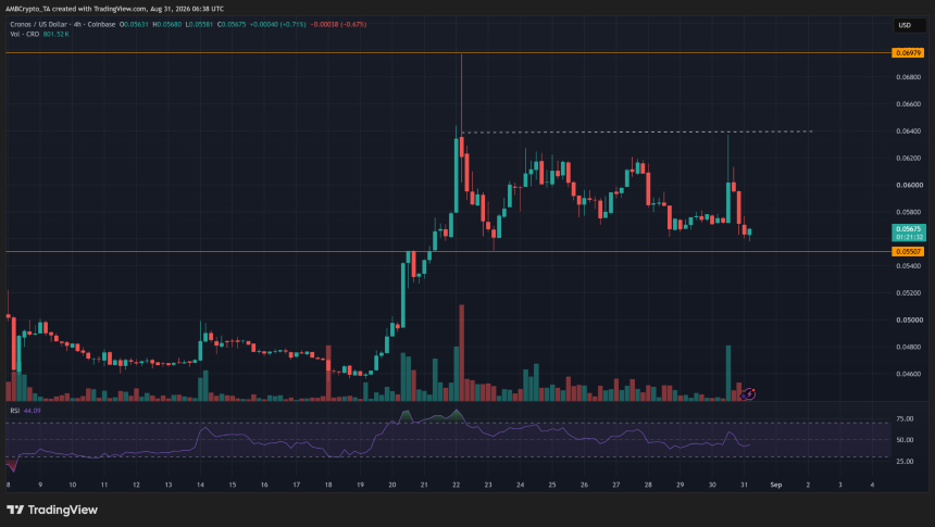 来源：TradingView