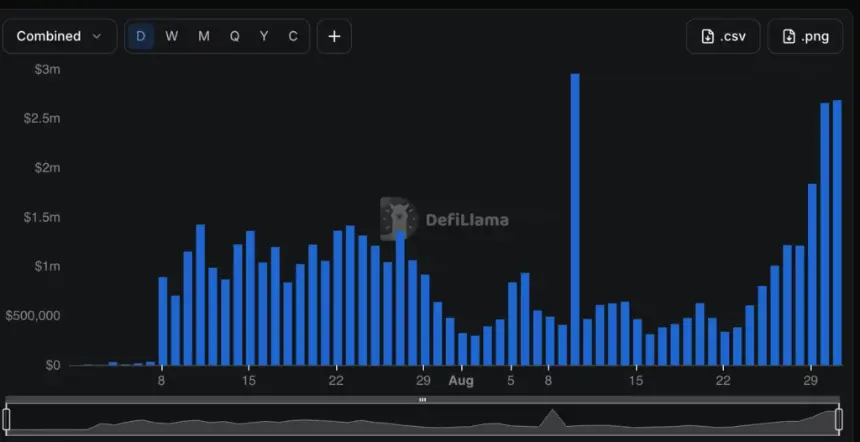 Robinhood Chain收入来源:DeFiLlama