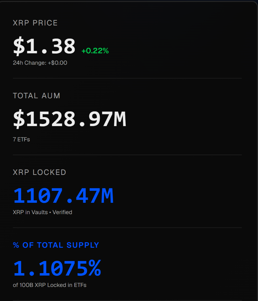 Source: XRP Insights