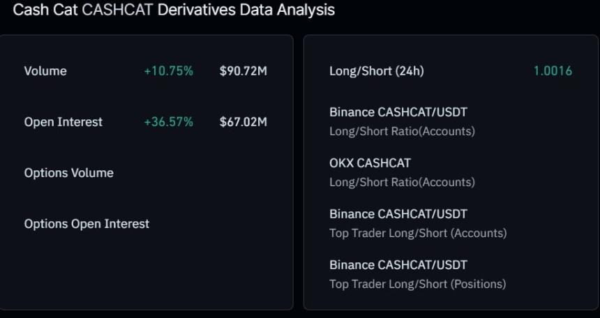 Cash cat derivatives data