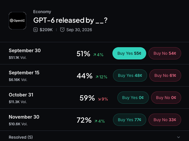 Myriad: When will OpenAI release GPT-6? Click to make your prediction.