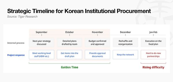 韩国加密市场：2026 下半场指南