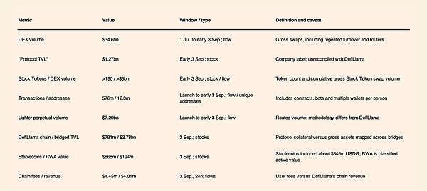 Robinhood Chain数据图表