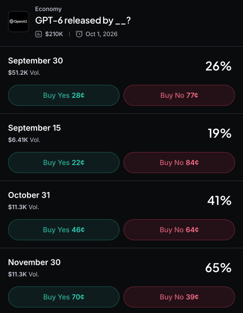 Myriad: When will OpenAI release GPT-6? Click to make your prediction.