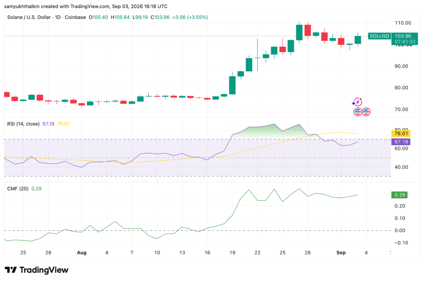 TradingView SOL 价格走势