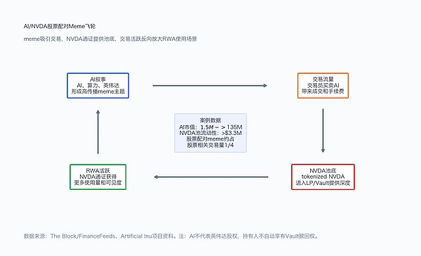 Robinhood Chain的meme战壕复盘:RWA链如何先用土狗打响流量战