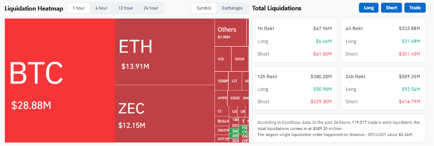 Liquidation heatmap. Image: CoinGlass