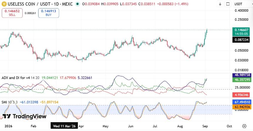 Useless ADX & SMI