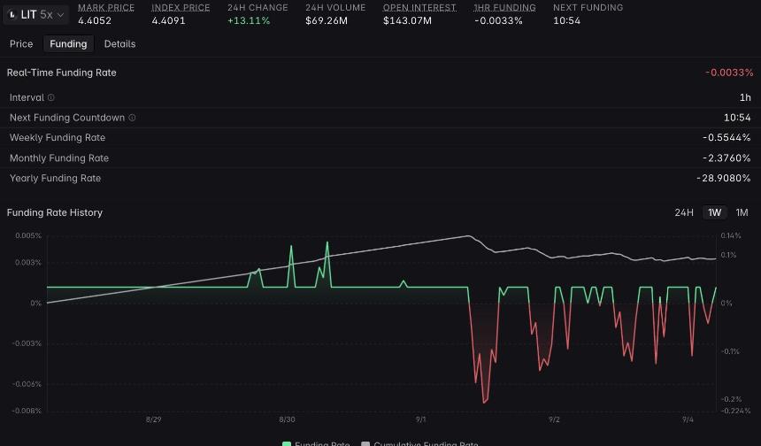 Hyperliquid资金费率图