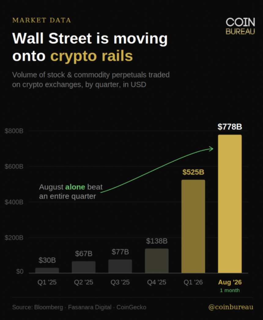 Traders poured $778 BILLION into stocks