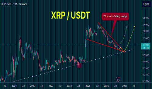 <span class='keyword'>XRP</span>市场分析:蓄势待发,突破在即?
