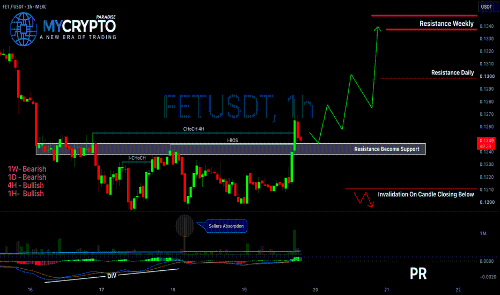 FETUSDT或现多头反转信号，关键阻力位成后市焦点
