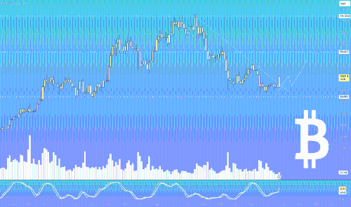 特朗普再喊话买入加密资产，比特币三日大涨15%触发强势空头回补