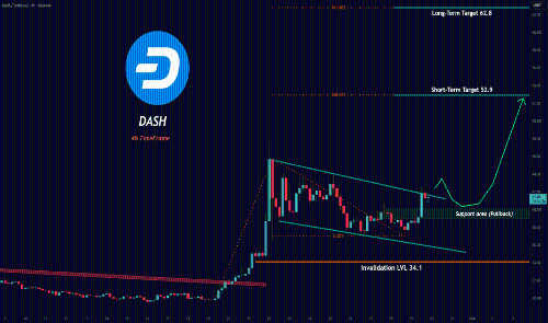 DASH蓄势待发：压缩整理预示新一轮上涨行情