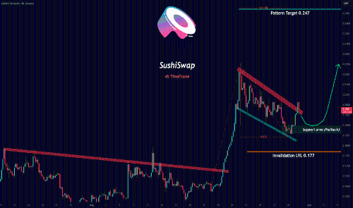 SushiSwap打破沉默：结构先行，蓄势待发
